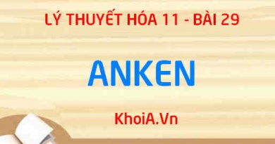 Tính chất vật lý, Tính chất hóa học, Điều chế và Ứng dụng của Anken - Hóa 11 bài 29